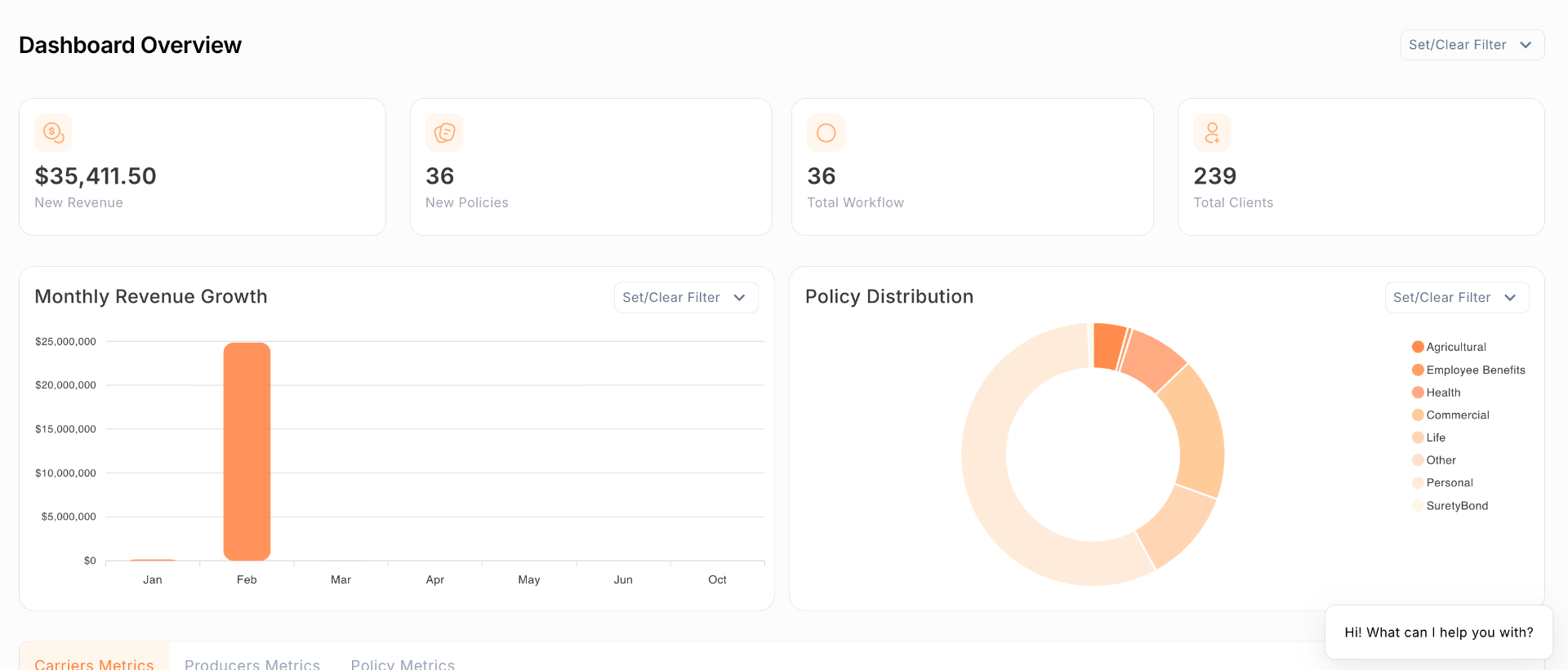 Jump Suit Group dashboard overview showing revenue, policies, workflows, and clients
