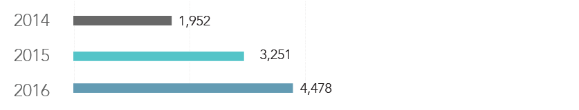 Bar-Graph1.png