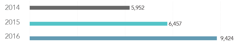 Bar-Graph2.png