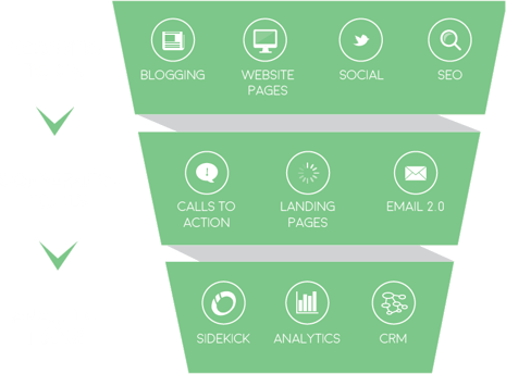 Lead Generation